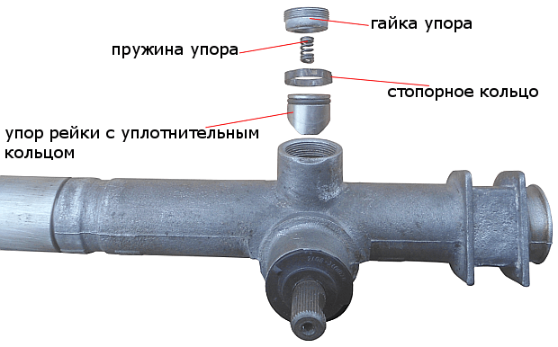 закусывание рейки